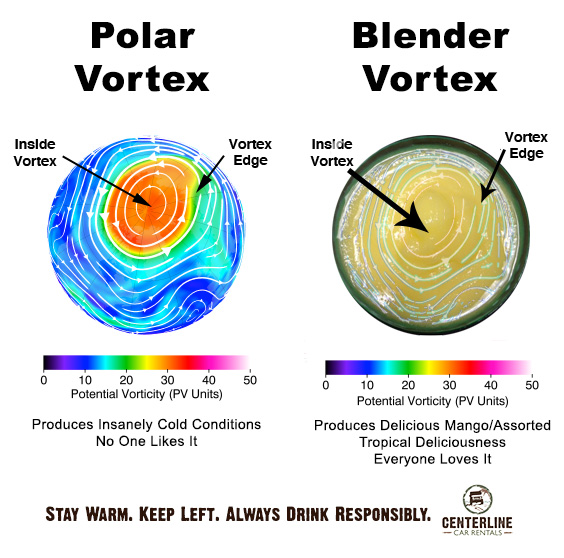 Caribbean Vortex – Blend. Drink. Repeat.